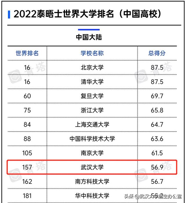 武大历史最好的校长，陈毅评价“一代完人”