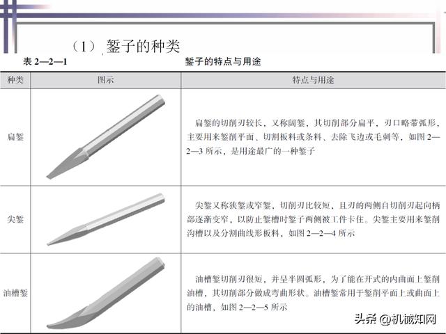 钳工的基本知识和技能，钳工基本技能大全