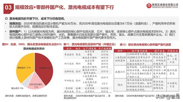 海信视像行业分析，海信视像研究报告