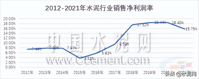 水泥行业的现状和前景，水泥十年宏观数据