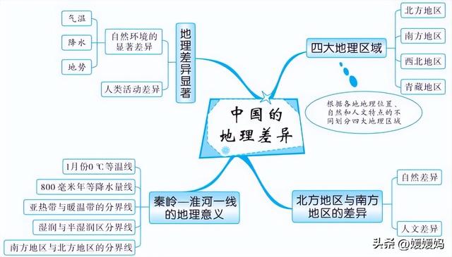 初中地理思维导图，初中地理思维导图高清图（初中地理所有知识思维导图梳理）