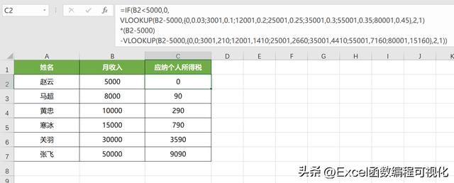 excel中怎么用函数求个人所得税，梯度计算个人所得税、水电费及运费等问题
