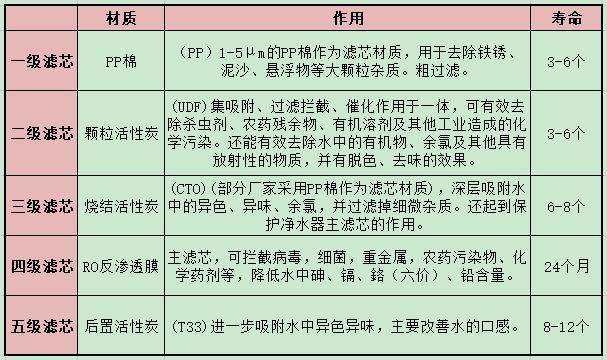 净水器安装方法一览表，净水器的安装方法和注意事项