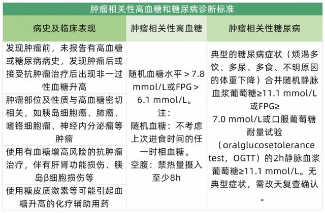 糖尿病胶质瘤(糖尿病胶质瘤严重吗)