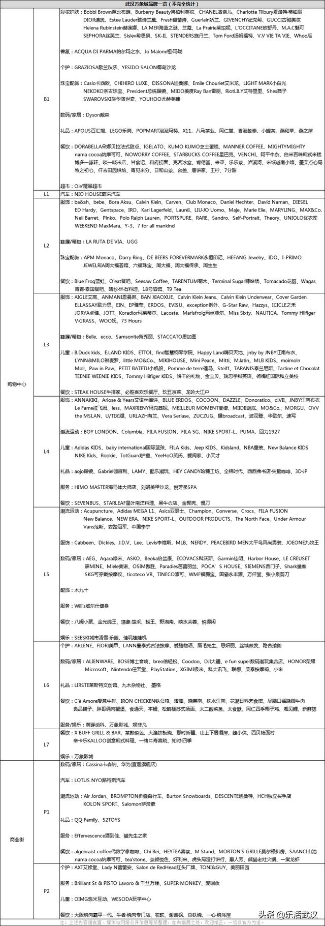 武万登场在即2022商业变局开启，记者提前探营武商梦时代