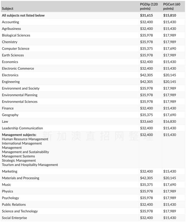 新西兰八大名校学费，2022年新西兰8所国立大学学费汇总（新西兰留学八大名校你都知道吗）
