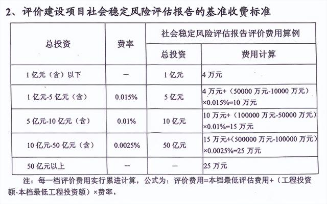 建设工程规费取费标准，建设项目工程建设其他费的计费依据和取费标准