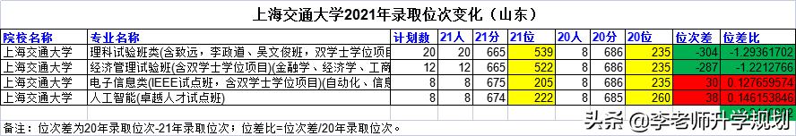 山东省高考志愿填报院校介绍，2023山东考生报考“电气工程及其自动化”专业推荐大学