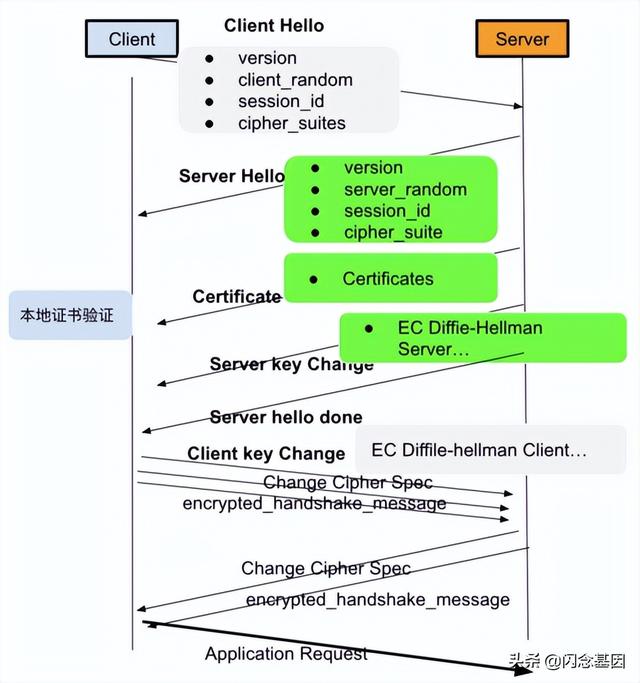 爱奇艺国际版网页版入口安卓，爱奇艺海外版HTTPS效率提升的探索和实践