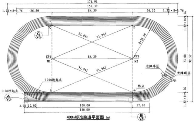 田径跑道尺寸是多少，田径跑道尺寸与人造草坪跑道