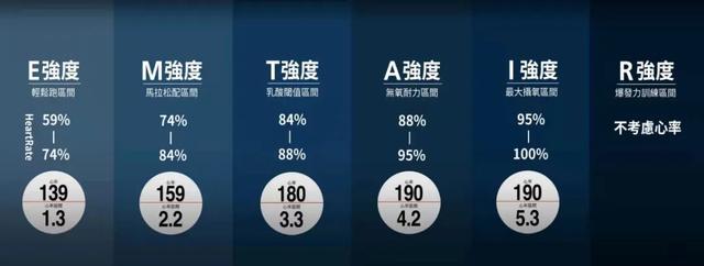 核心循环训练方法图解，循环训练法是什么