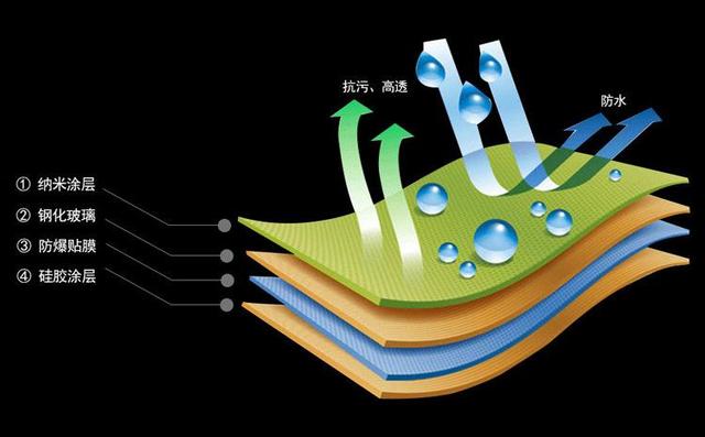 手机贴膜软膜和钢化膜哪个更好，水凝膜和钢化膜到底哪个更好