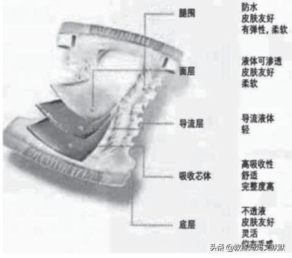 尿不湿要怎么选择，满足这4个标准，就绝对错不了