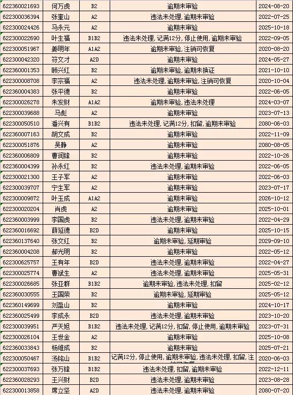 驾驶证逾期未审验，驾驶证逾期未审验怎么办理审验