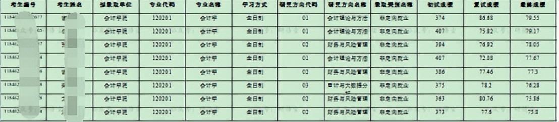 广东省高水平大学，广东省国家百强大学（没关系考上广州这5所好大学一样好就业）