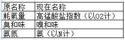 生活饮用水卫生标准规定，最新生活饮用水卫生标准发布