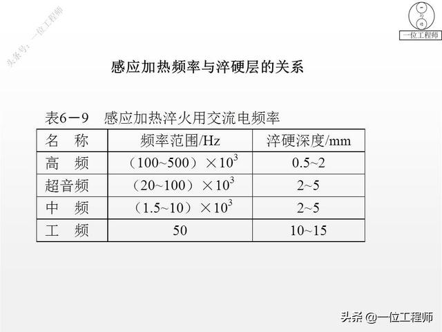 热处理工艺中淬火的常用十种方法，热处理专业知识问答汇总