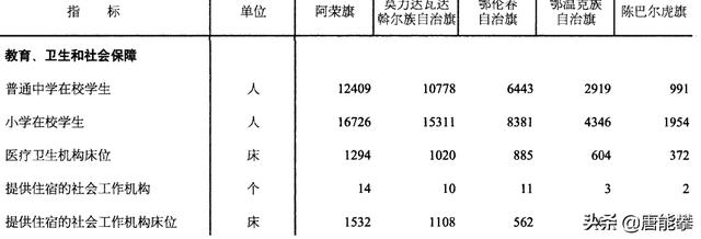 呼伦贝尔5旗现状分析，呼伦贝尔鄂温克旗是哪里