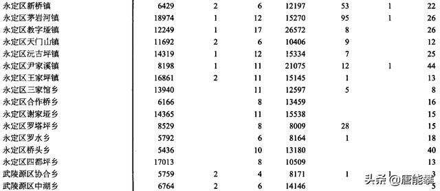 湖南张家界64镇人口，湖南张家界64镇人口