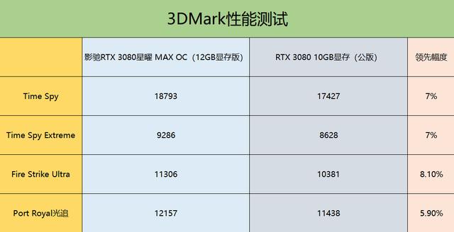 rtx3080显卡什么水平，热乎乎的新款RTX3080显卡评测