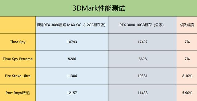 rtx3080显卡什么水平，热乎乎的新款RTX3080显卡评测