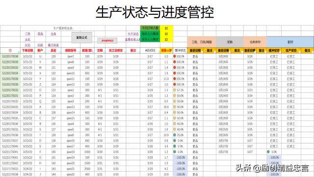 交货周期和交货时间是不是一样，续航、能耗、金融政策、交付周期……你最关心的都在这里