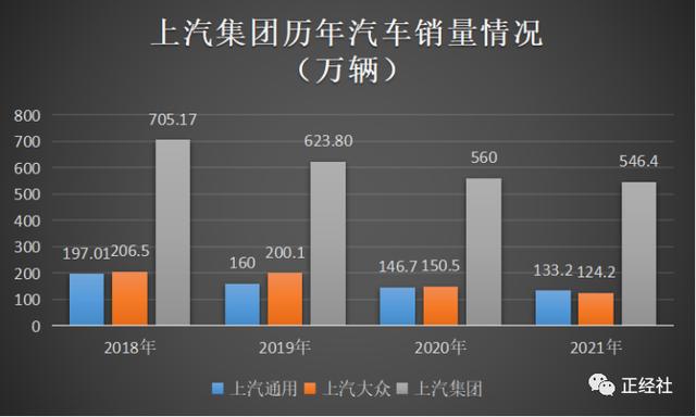 上汽新能源走远，上汽大众新能源车型销量上不去
