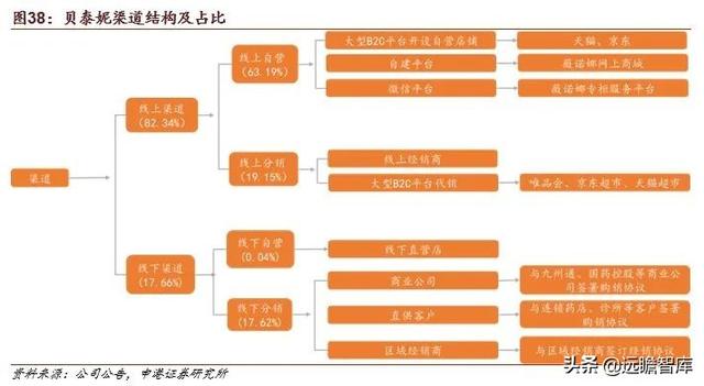 贝泰妮功能性护肤品，国货敏感肌护肤龙头