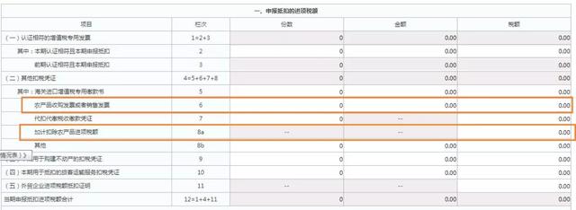 增值税普通发票可以抵扣吗，这4种普通发票也能抵扣进项税额