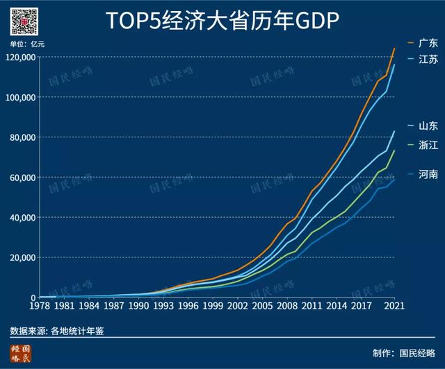 各市gdp排名，全国各市gdp 排行榜（GDP十强城市重排座次）