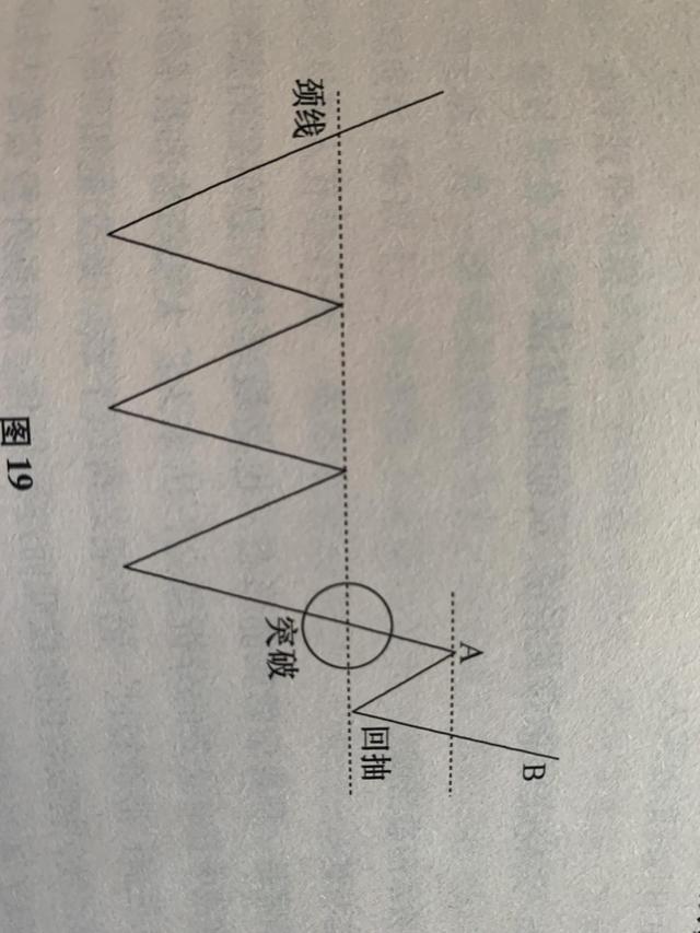 颈线位是怎么画出来的，庄哥讲波浪，你不知道的干货