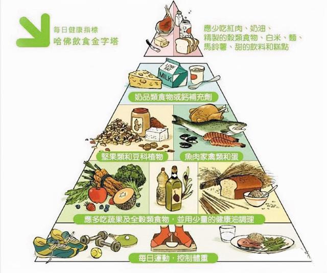 春天长高的三个方法，春天里让孩子长高不长胖