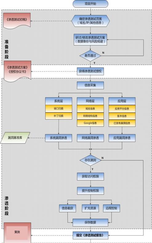 红客官网是被印度黑客攻击了吗，中国红客联盟麾下8万黑客