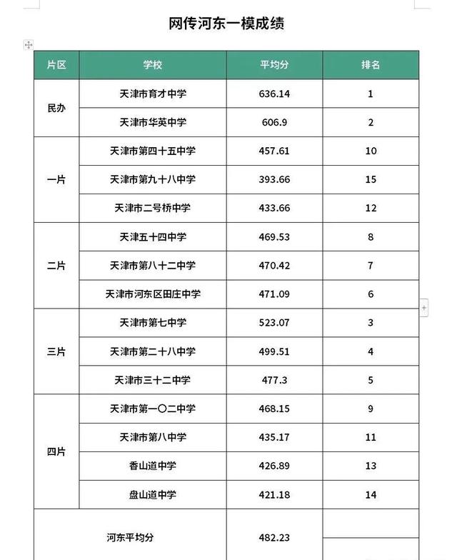 2022天津市内六区买房建议，2022天津买房怎么买