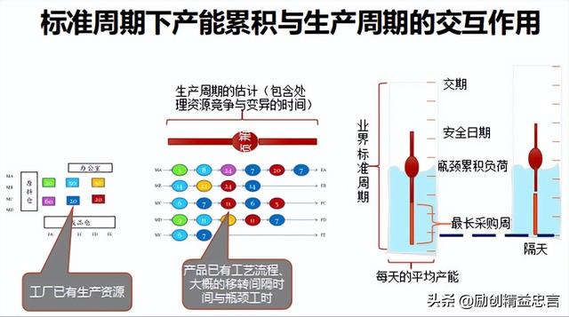 交货周期和交货时间是不是一样，续航、能耗、金融政策、交付周期……你最关心的都在这里