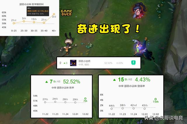 英雄联盟维克托，lol 维克托集锦（Scout维克托混乱风暴融化后排）
