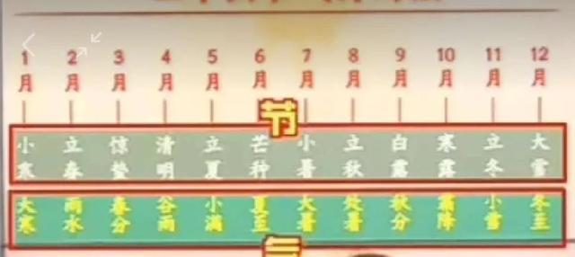 二十四节气知识，二十四节气小知识（二十四节气 了解）