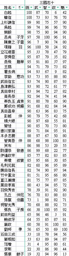 信长之野望十四前田庆次，《信长之野望：天翔记