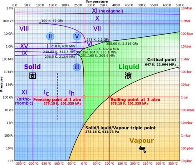 太阳系哪个星球有水，太阳系内还有一颗水球