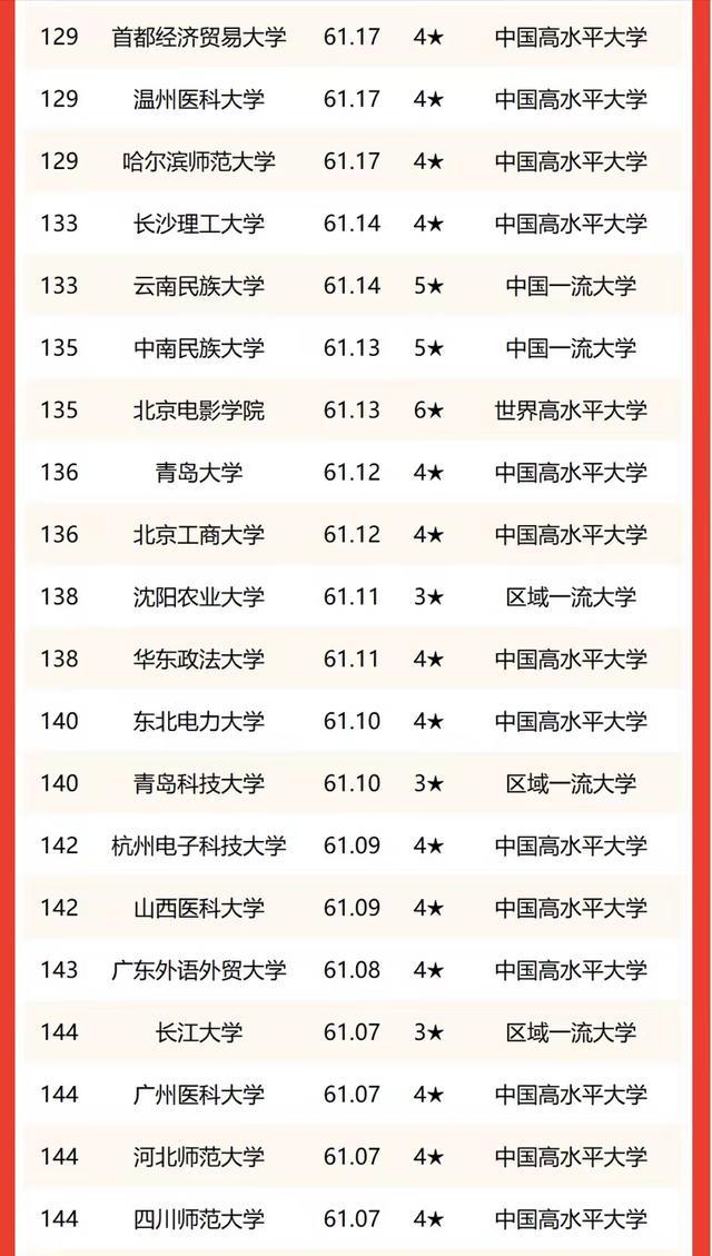  华南农业大学排名，华中农业大学全国高校排名（华南地区高校2023年排名）