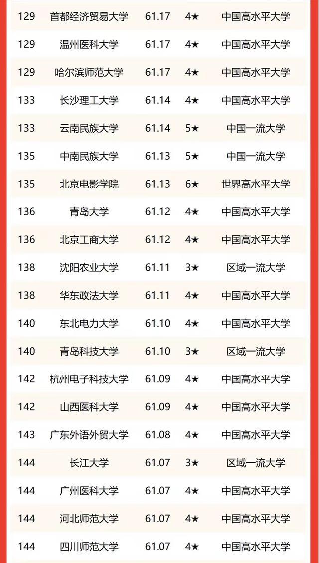 华南农业大学排名，华中农业大学全国高校排名（华南地区高校2023年排名）