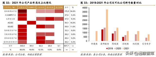 模拟芯片公司帝奥微电子，模拟开关国产第一