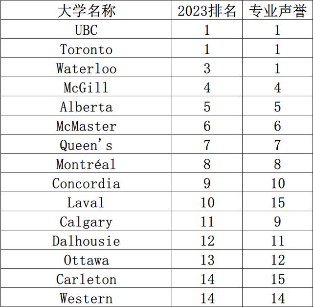 加拿大麦吉尔大学的真实感受，加拿大三剑客名校推荐丨麦吉尔大学u0026多伦多大学u0026UBC大学