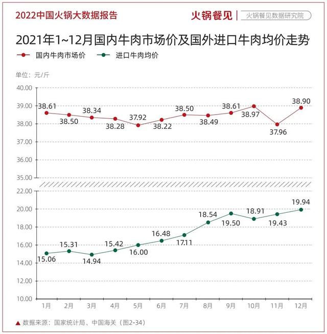 潮汕比较有名的牛肉火锅，想吃地道潮汕牛肉火锅