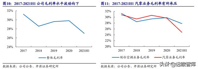 三花智控电器，给予三花智控买入评级