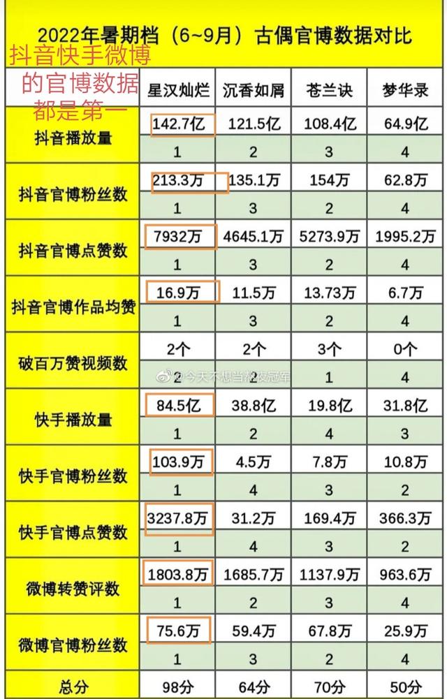 吴磊最新电视剧，吴磊演的最新电视剧有哪些（今年难得挑不出刺的良心剧）