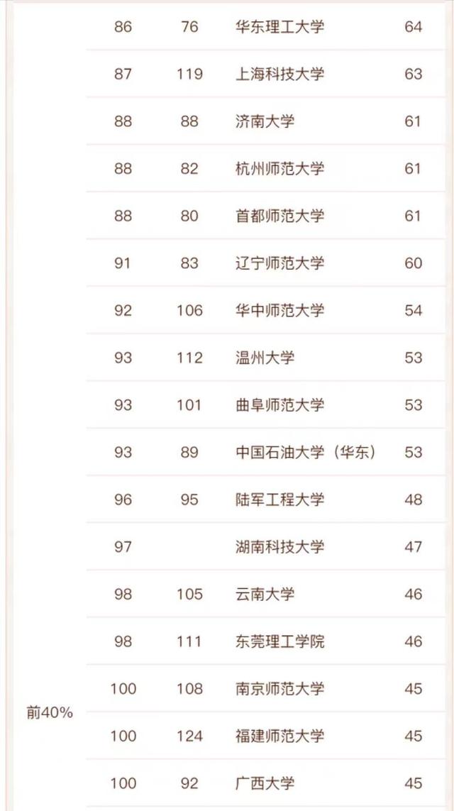 计算机系学校排名，计算机专业最好的大学排名公布（计算机相关学科实力最强的学校排名）