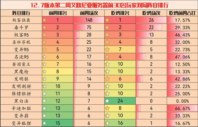 云顶之弈斗毒阵容，云顶之弈7.5版本阵容推荐最新（云顶之弈12.7B阵容排行）