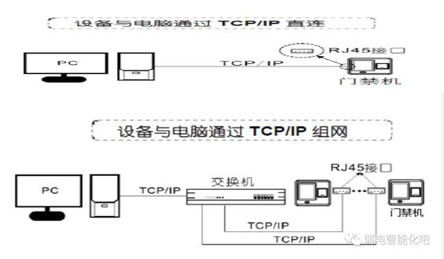 门禁控制器接线图，各种门禁系统接线图（门禁系统完整接线图）