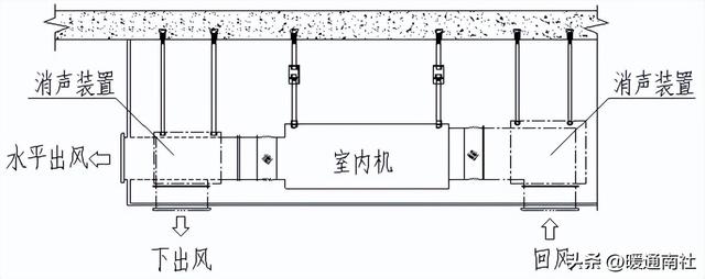 软风，无风管远程送风机组安装